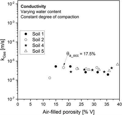 Design of Microbial Methane Oxidation Systems for Landfills